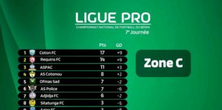 J/7 Ligue Pro : le Tonnerre n’a pu gronder à Savalou