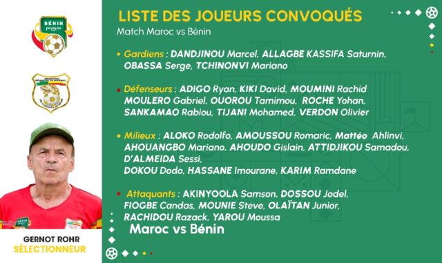 La liste des joueurs convoqués pour le match contre le Maroc