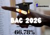 Baccalauréat 2026 : 66,78 % d’admissibilité sur le plan national